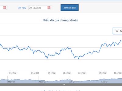 Giá cổ phiếu tăng, Dragon Capital quay trở lại làm cổ đông lớn của KBC