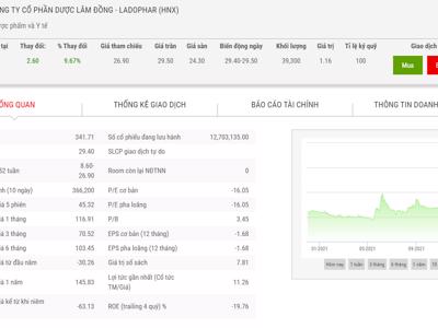 Nguyễn Kim đăng ký thoái hết 53,9% vốn tại Ladophar