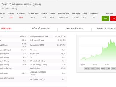 Masan MeatLife dự chi hơn 1.600 tỷ tạm ứng cổ tức  năm 2021