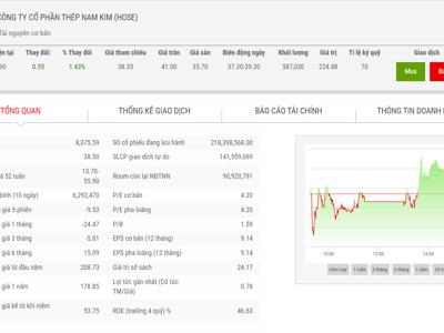 Thép Nam Kim sắp phát hành 1 triệu cổ phiếu ESOP với giá chỉ bằng 1/4 thị giá