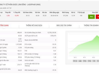 Louis Capital lên kế hoạch mua 10,13% vốn tại Dược Lâm Đồng