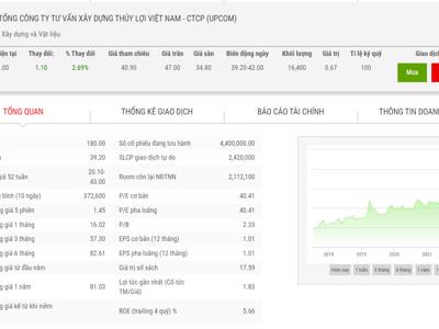 SCIC chào bán trọn lô 49% vốn tại HEJ với giá khởi điểm 86,88 tỷ đồng