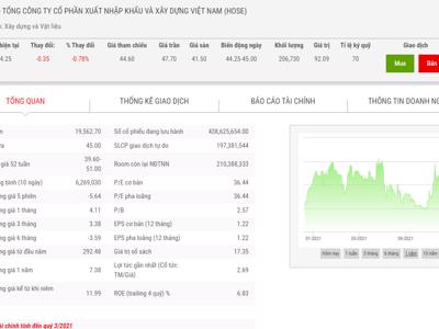 Vinaconex bán hết cổ phiếu với giá bình quân 47.101 đồng