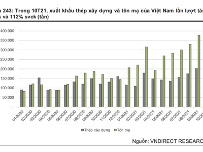 Giá thép giảm nhưng nhu cầu cao sẽ bù đắp cho doanh nghiệp ngành thép