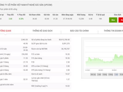 MML chi gần 648 tỷ đồng sở hữu 24,94% vốn tại Kỹ nghệ Súc sản