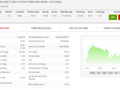 BCM chuyển nhượng dự án hơn 242 triệu USD tại Bình Dương cho CapitaLand 