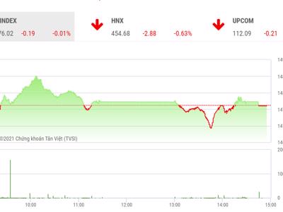 VN-Index dự báo sẽ chưa thể bứt phá khỏi vùng 1480 – 1500 điểm