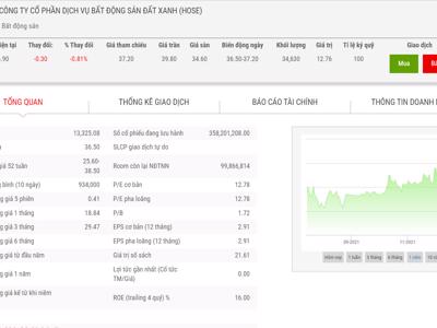 DXS sẽ rót 3,6 tỷ đồng lập ASE Land