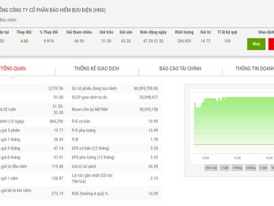 3 nhà đầu tư cá nhân chi hơn 1.409 tỷ đồng mua cổ phần PTI