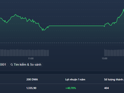 ETF “dội bom”, loạt trụ “hẫng chân”