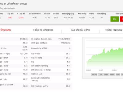 Quỹ ngoại Dragon Capital báo cáo không còn là cổ đông lớn của FPT