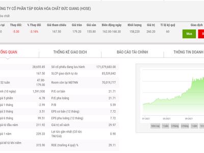 Vinachem tiếp tục muốn thoái hết 3,53% vốn tại Hoá chất Đức Giang