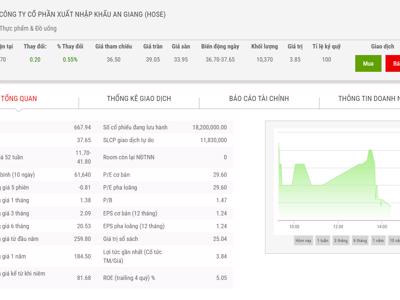 SCIC đăng ký bán hết 28,17% vốn tại AGM