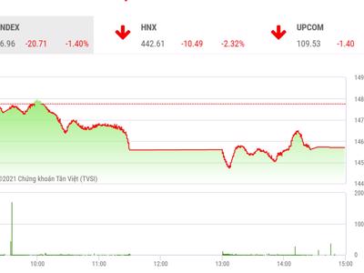 Nhịp giảm vẫn là cơ hội để tích lũy cổ phiếu bluechips