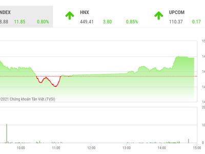 VN-Index nhiều cơ hội để hướng tới vùng đỉnh cũ 1.500 điểm