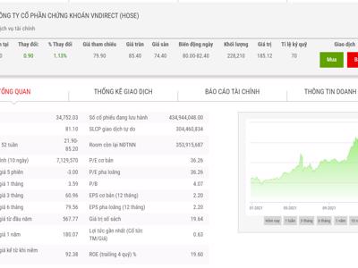 VNDirect lên kế hoạch chào bán 2.000 tỷ đồng trái phiếu ra công chúng 