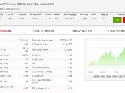 PNJ lên kế hoạch chuẩn bị chào bán 15 triệu cổ phiếu riêng lẻ