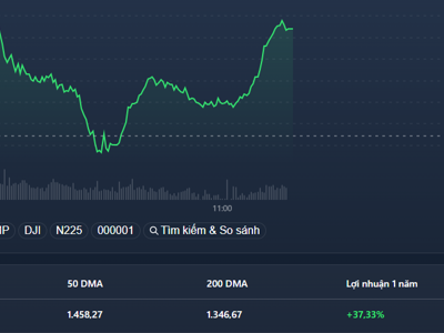 Cổ phiếu dầu khí, ngân hàng, bất động sản kéo VN-Index lên sát 1500