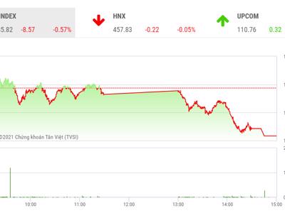 VN-Index nhiều khả năng sẽ quay lại thử thách lần nữa vùng 1.500