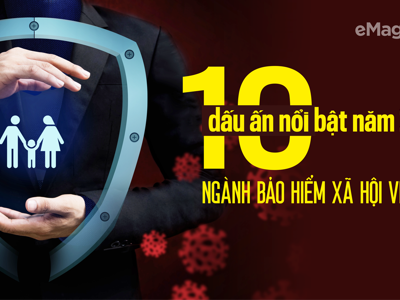 10 dấu ấn nổi bật năm 2021 ngành Bảo hiểm xã hội  