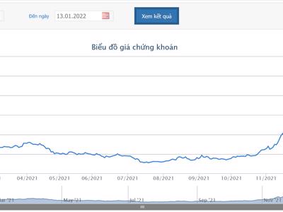 CII đăng ký bán hết hơn 44 triệu cổ phiếu quỹ