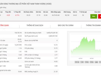 VPBank sẽ mua lại 77,42% vốn tại Công ty Chứng khoán ASC