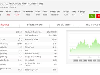 Doanh thu vàng miếng tăng trưởng 25% trong năm 2021.