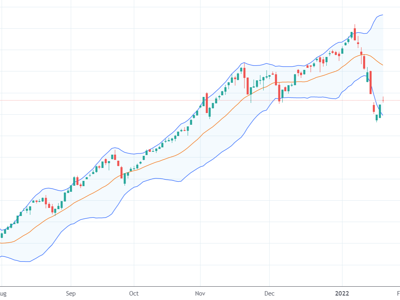 Xu thế dòng tiền: Đầu cơ đã chạm đáy, hay chỉ là “bull-trap”?