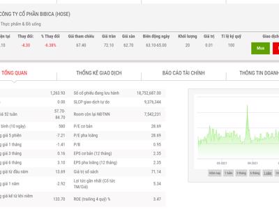 Tập đoàn PAN chào mua công khai hơn 7,7 triệu cổ phiếu Bibica