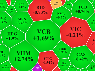 Cổ phiếu dầu khí bùng nổ, VN-Index vượt mốc 1500