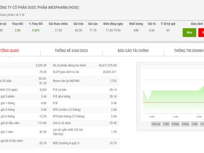 SK Investment muốn nâng tổng sở hữu lên hơn 46% vốn  tại IMP