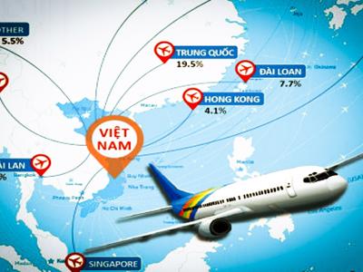 Việt Nam sẽ mở lại đường bay quốc tế từ ngày 15/2 