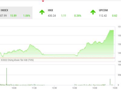 VN-Index vẫn cần phải vượt qua kháng cự 1.512