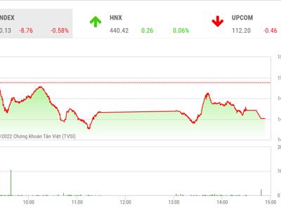 Tín hiệu dòng tiền vẫn còn đang thận trọng