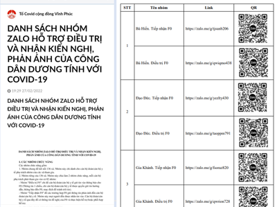 Ứng dụng mã QR để "chăm sóc F0 tại nhà"
