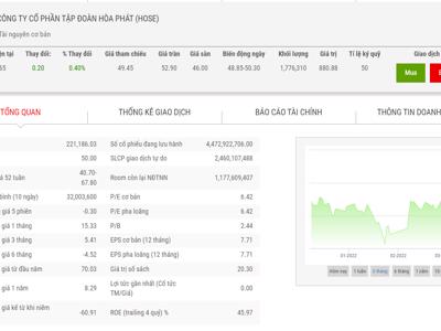 Giá hồi phục, lãnh đạo Hòa Phát bán thành công 1 triệu cổ phiếu HPG