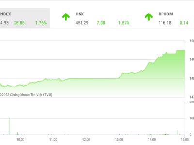 Nhóm VN30 có nhiều khả năng hút dòng tiền trở lại