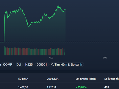 Tiền ập vào mua, VN-Index vượt 1.500 điểm