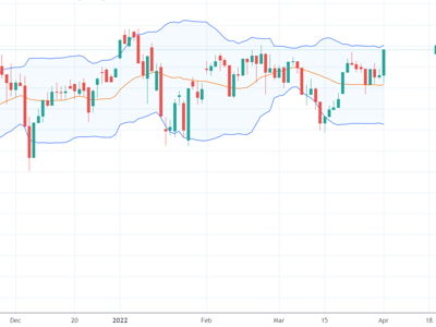 Xu thế dòng tiền: Đỉnh 1.600 điểm đang vẫy gọi?