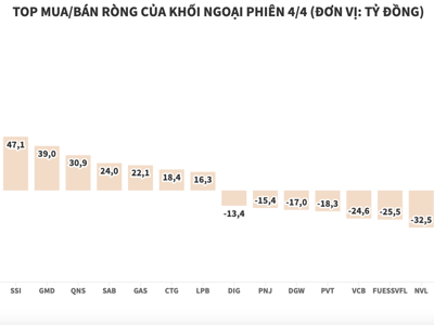 Khối ngoại tiếp tục đổ tiền sang UPCoM