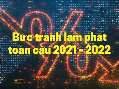 Bức tranh lạm phát toàn cầu 2021- 2022