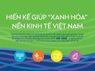 Hiến kế giúp “xanh hóa” nền kinh tế Việt Nam