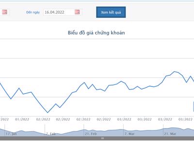 Giá giảm mạnh, Địa ốc Him Lam tiếp tục bán hơn 7,4 triệu cổ phiếu DIG