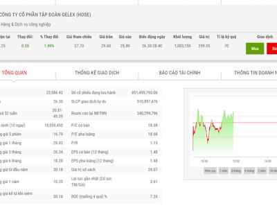 Sau tin đồn, Chủ tịch GEX đăng ký mua vào 10 triệu cổ phiếu