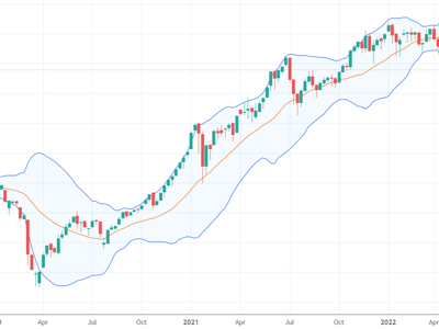 Xu thế dòng tiền: Chạm đáy, hay chỉ là “bull-trap”?