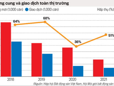 Giải pháp nào để bất động sản thúc đẩy nền kinh tế phát triển?