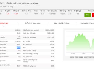 Cổ phiếu OCH bị đưa bảo diện cảnh báo