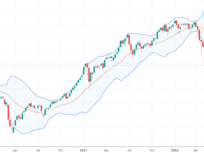 Xu thế dòng tiền: “Ôm” cổ phiếu cơ bản tốt vẫn lỗ 30%-50%, xử lý thế nào?