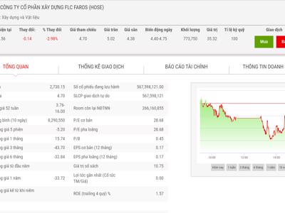 Cổ phiếu ROS bị chuyển từ diện cảnh báo sang diện kiểm soát, từ ngày 30/5