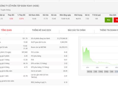 Sắp kết thúc nhiệm kỳ, Chủ tịch đăng ký bán hết 12,89% vốn tại YEG